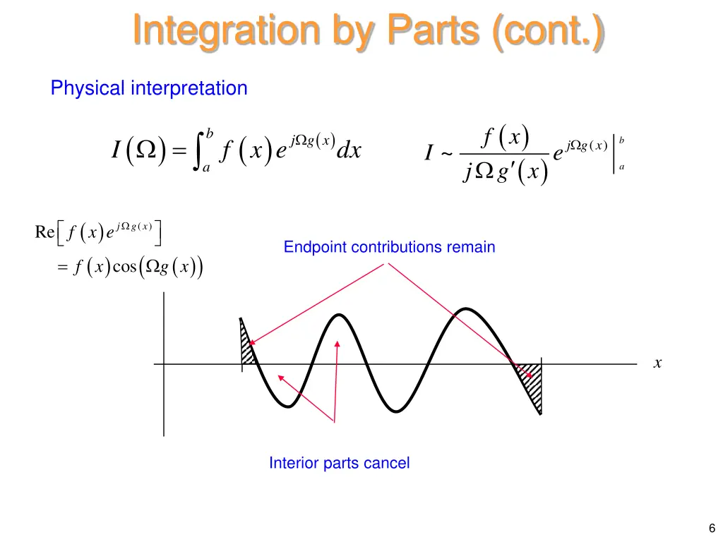 integration by parts cont 1