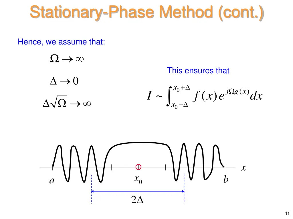 stationary phase method cont 3