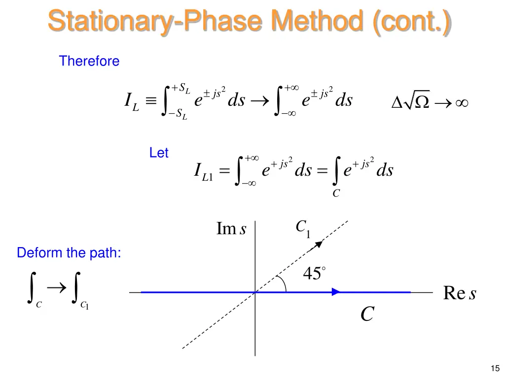 stationary phase method cont 7