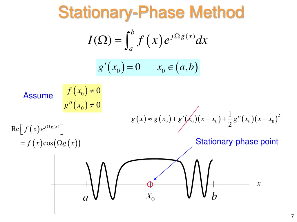 stationary phase method