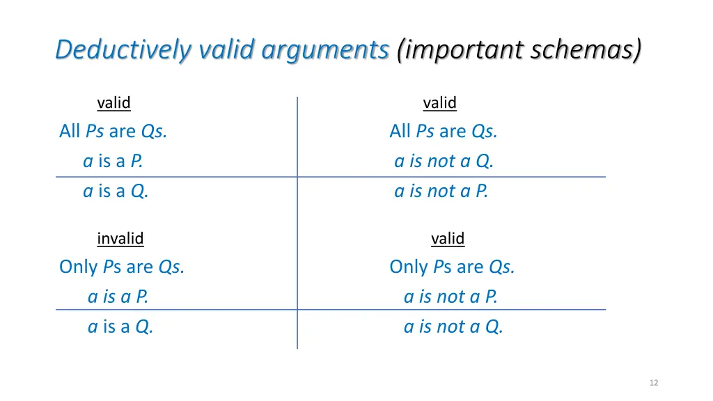 deductively valid arguments important schemas 1