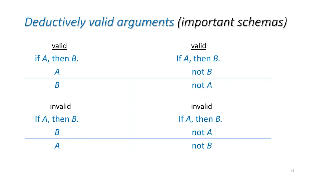 deductively valid arguments important schemas