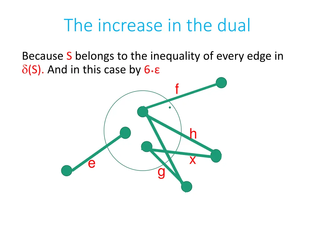 the increase in the dual 1