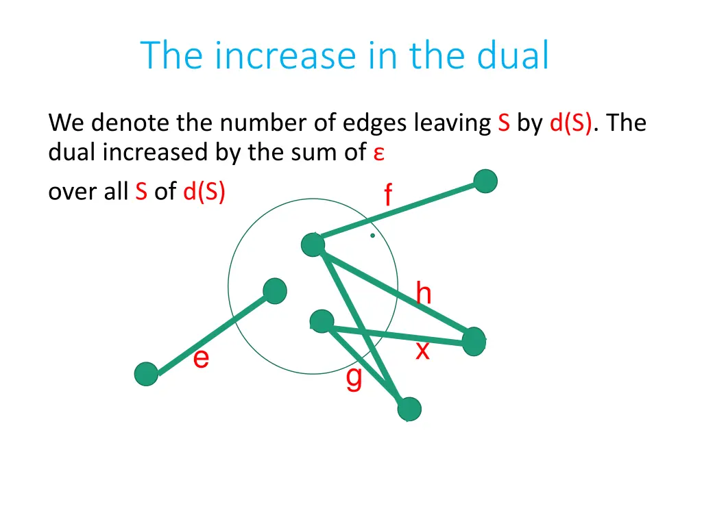 the increase in the dual 2