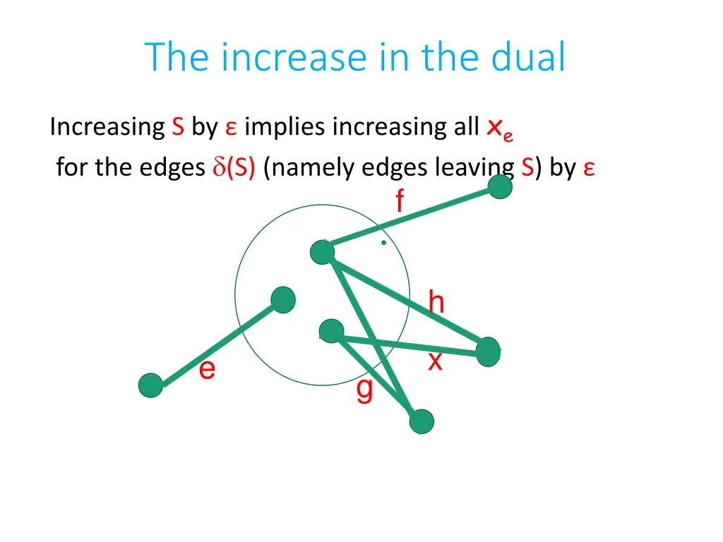 the increase in the dual