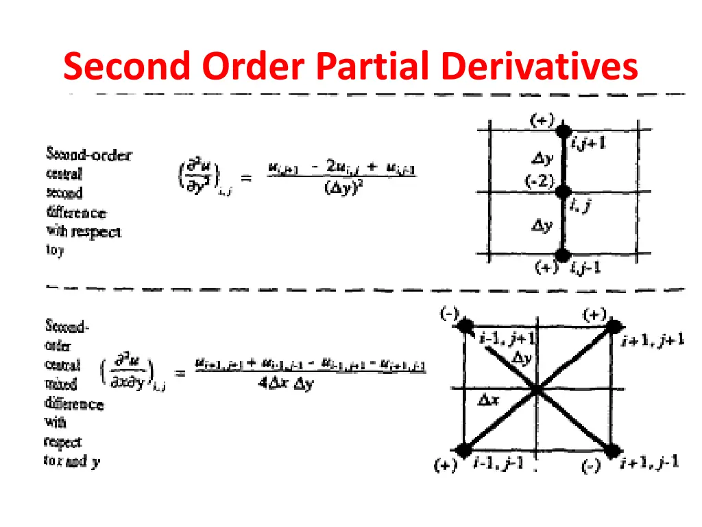 second order partial derivatives 2