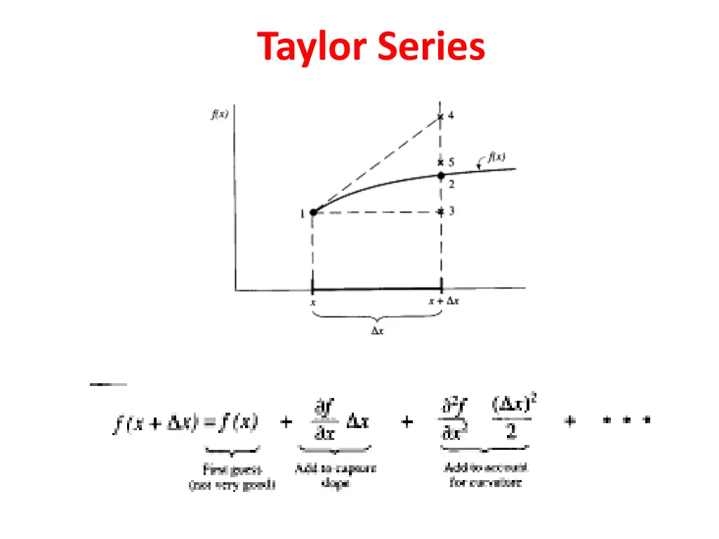 taylor series 1