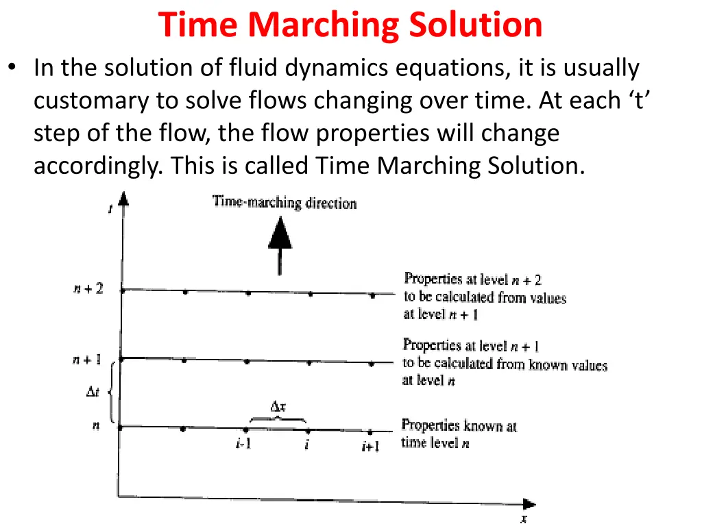 time marching solution in the solution of fluid