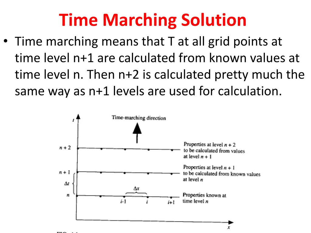 time marching solution time marching means that