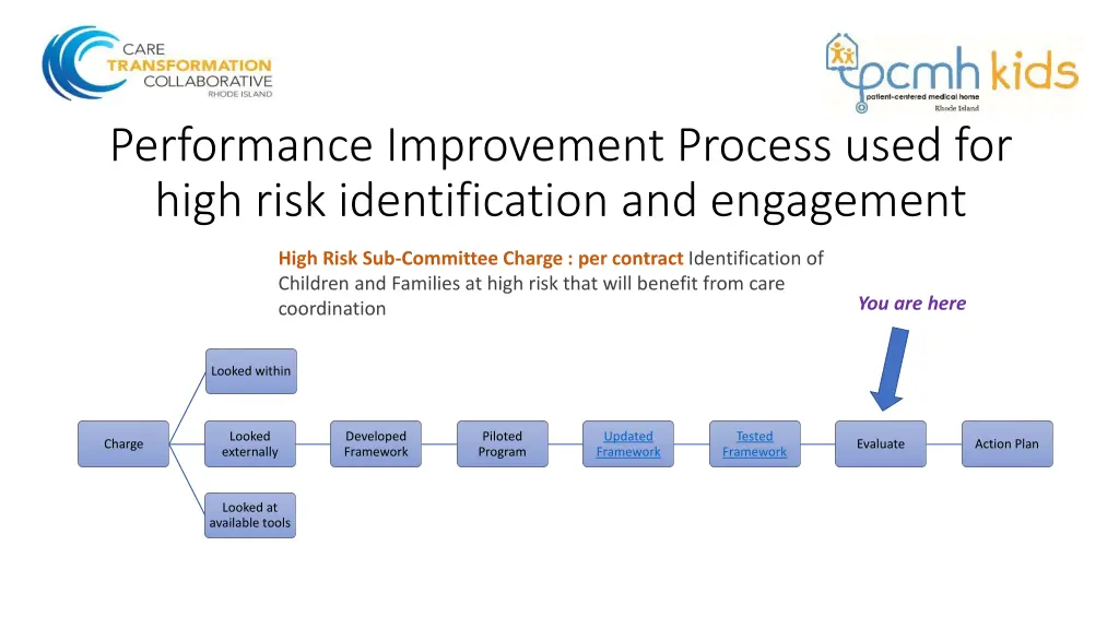 performance improvement process used for high