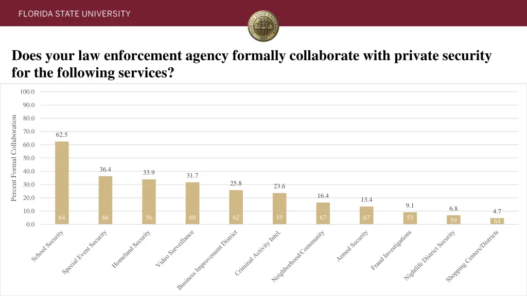 does your law enforcement agency formally