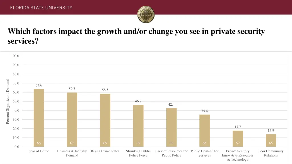 which factors impact the growth and or change