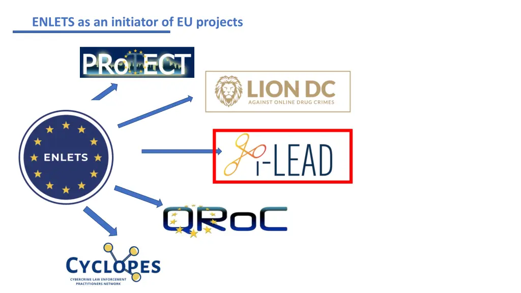 enlets as an initiator of eu projects