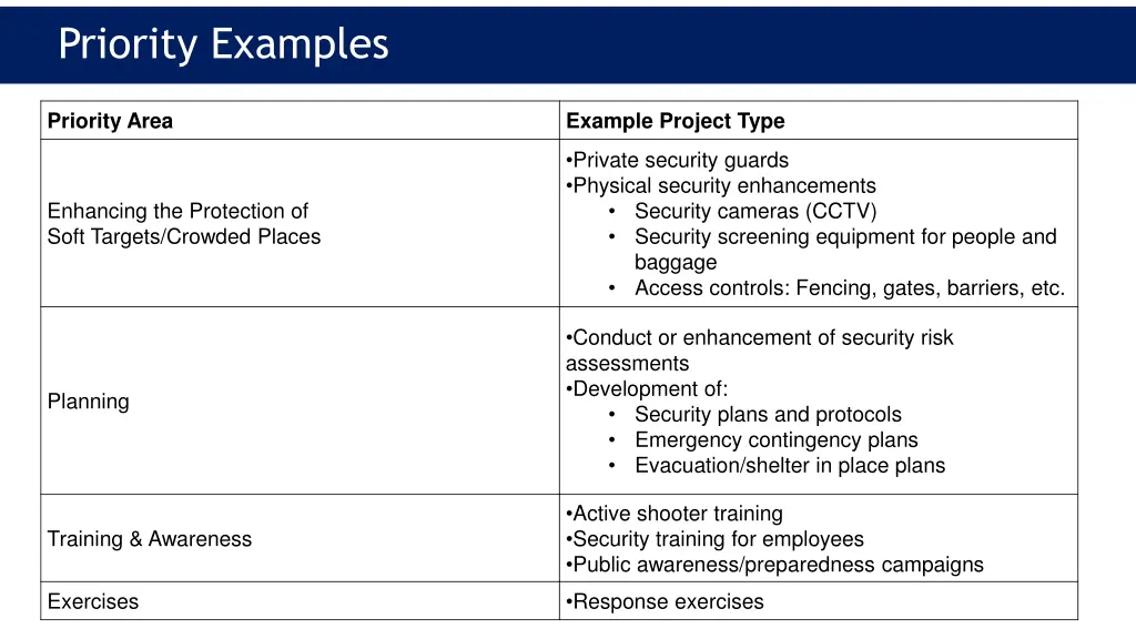 priority examples