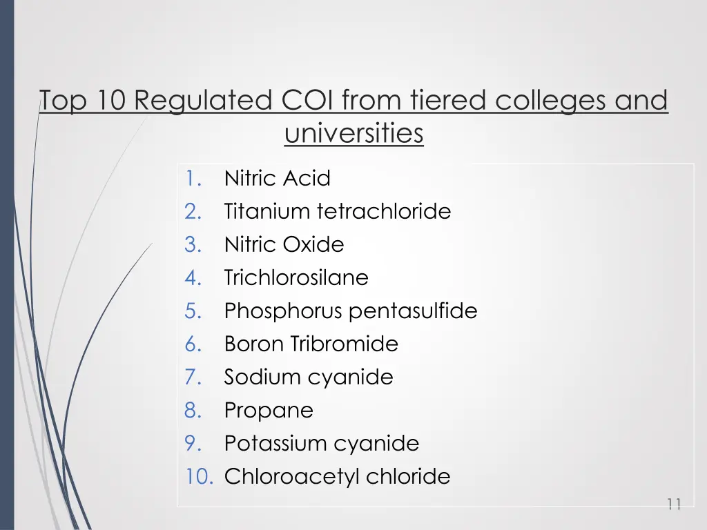 top 10 regulated coi from tiered colleges