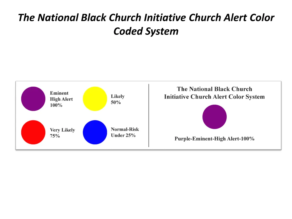 the national black church initiative church alert