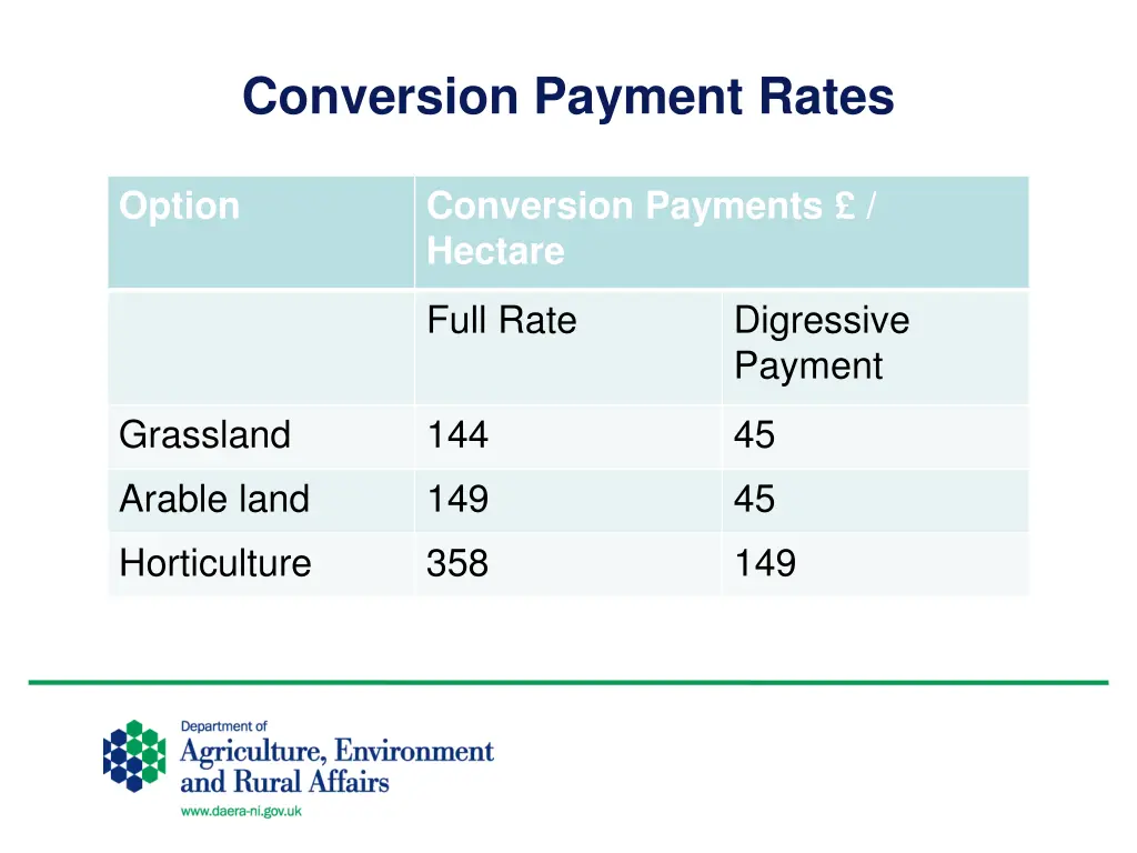 conversion payment rates