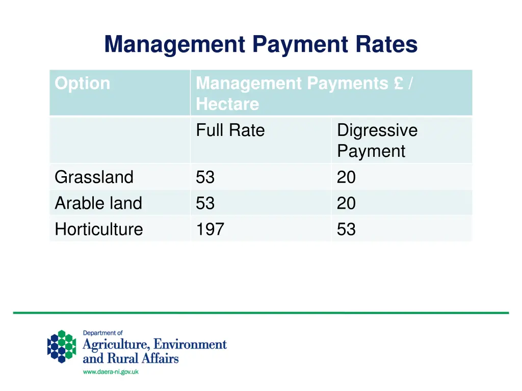 management payment rates