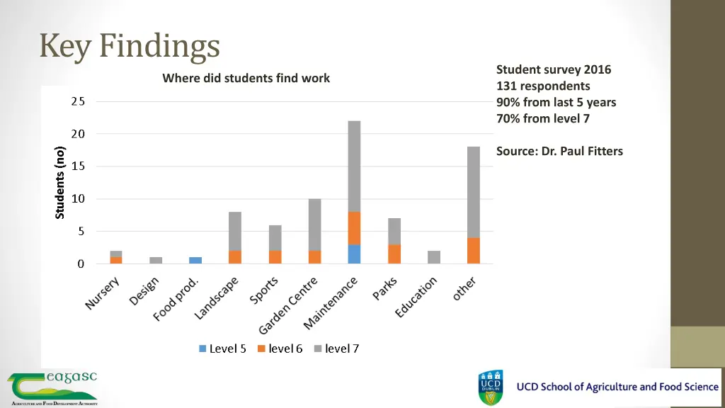 key findings