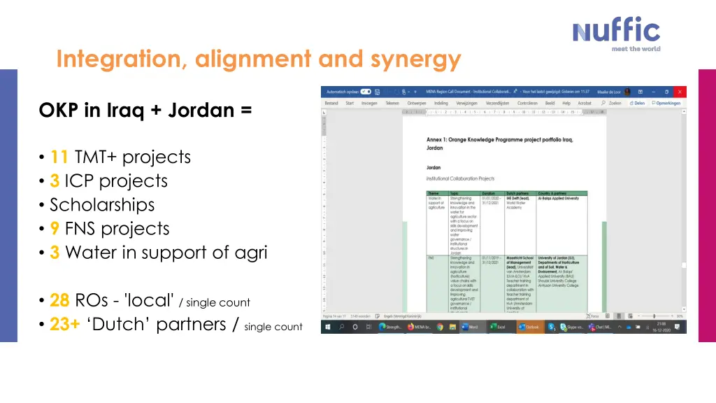 integration alignment and synergy