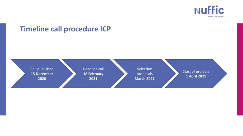 timeline call procedure icp