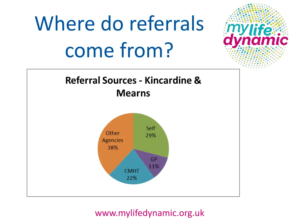 where do referrals come from