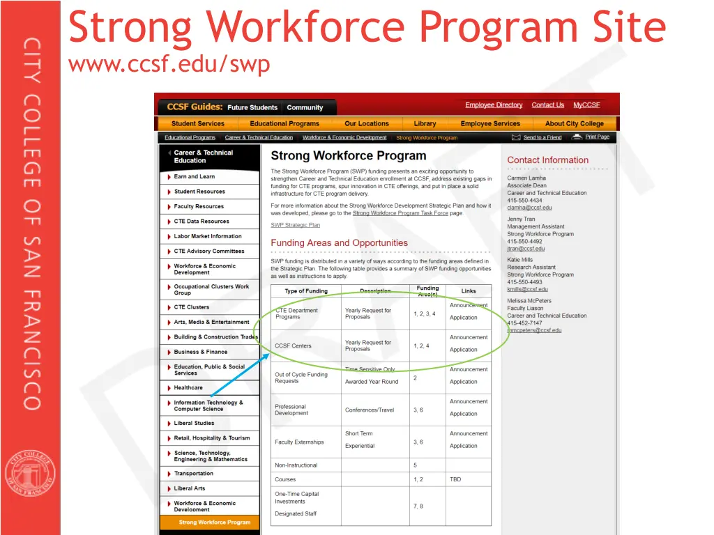 strong workforce program site www ccsf edu swp 2