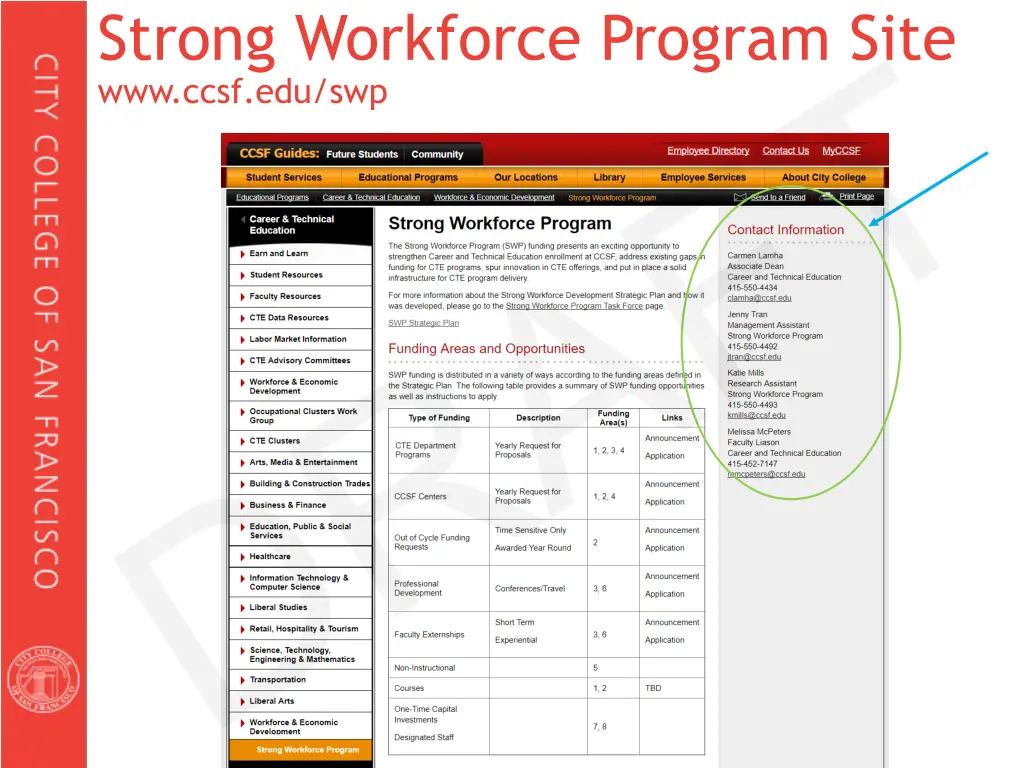 strong workforce program site www ccsf edu swp