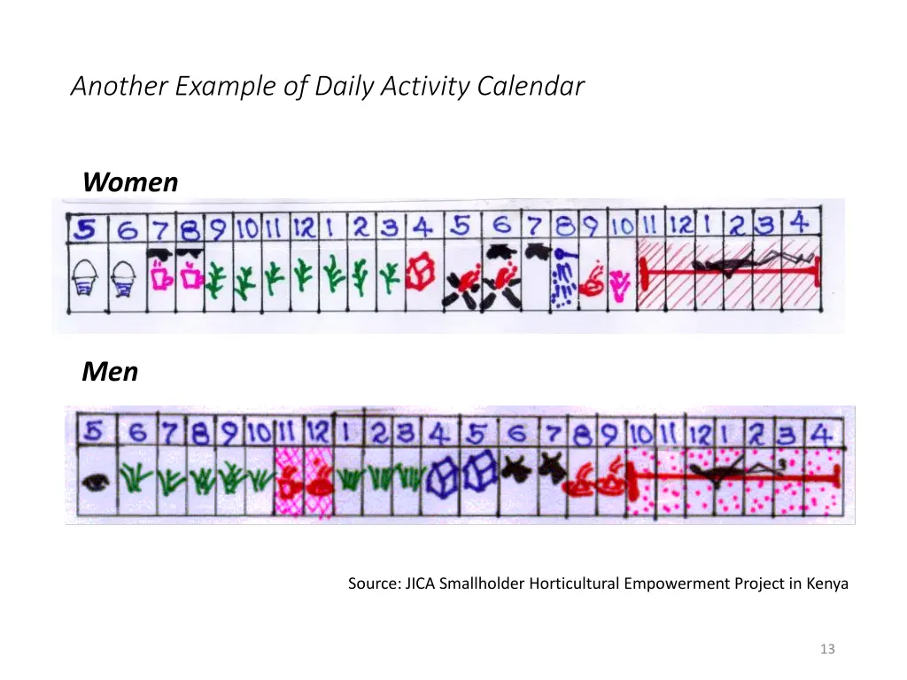 another example of daily activity calendar