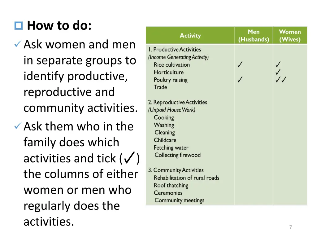 how to do ask women and men in separate groups