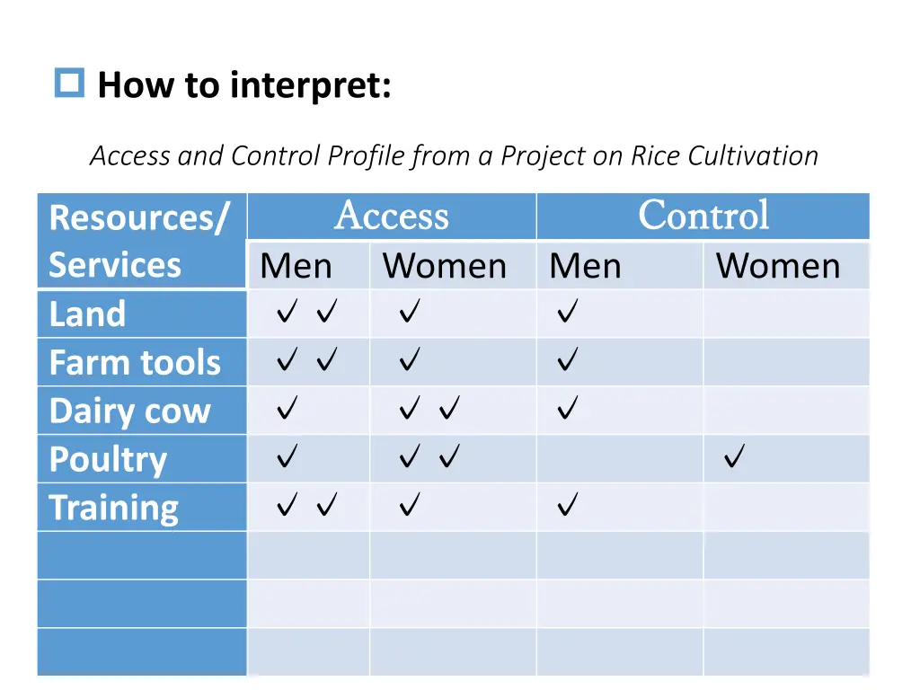 how to interpret 1