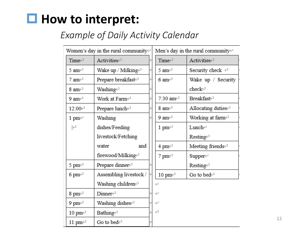 how to interpret example of daily activity