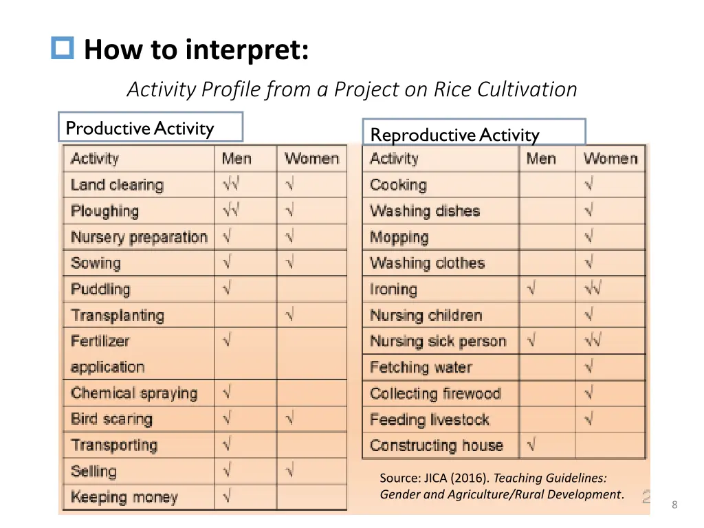 how to interpret