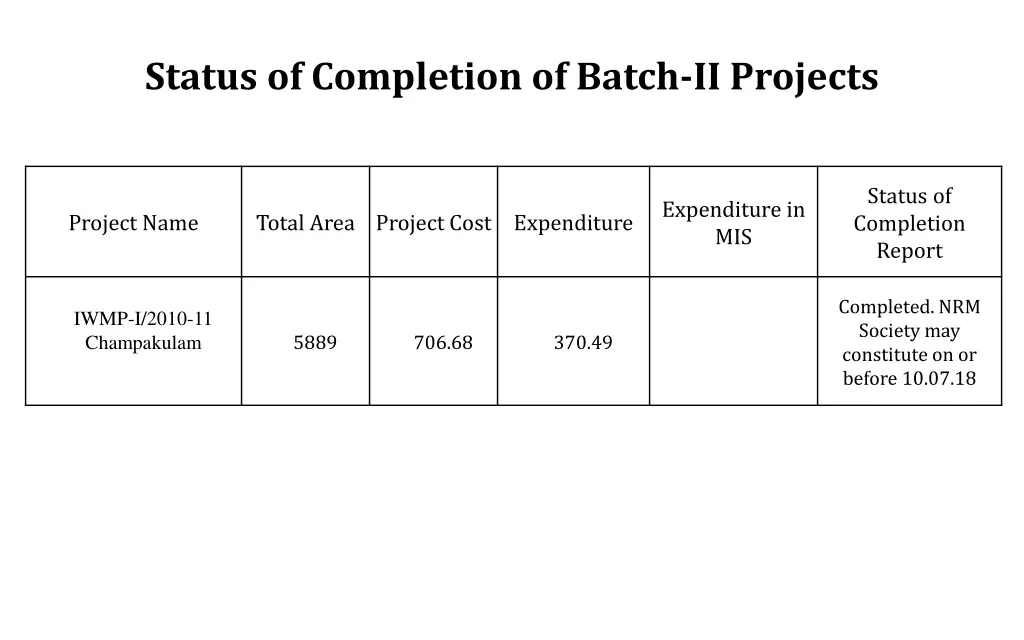 status of completion of batch ii projects 3