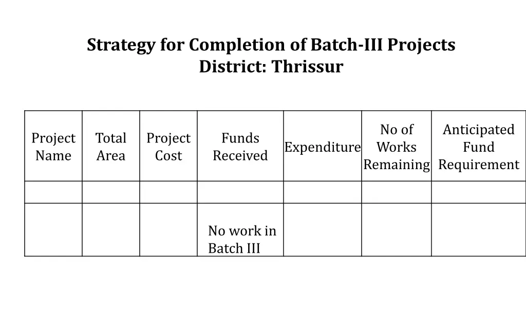 strategy for completion of batch iii projects 6