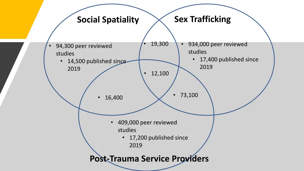 sex trafficking