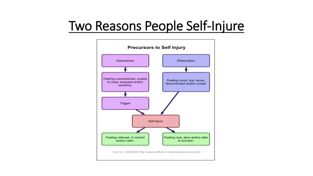 two reasons people self two reasons people self