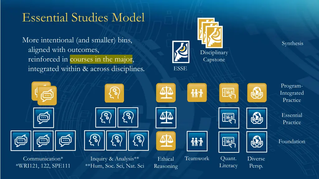 essential studies model