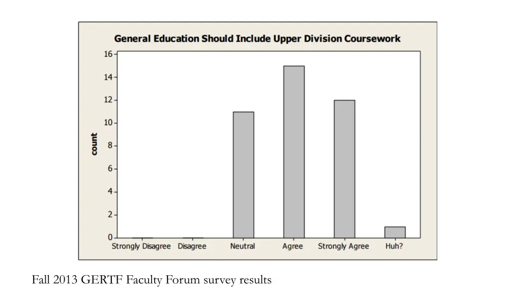 fall 2013 gertf faculty forum survey results 1