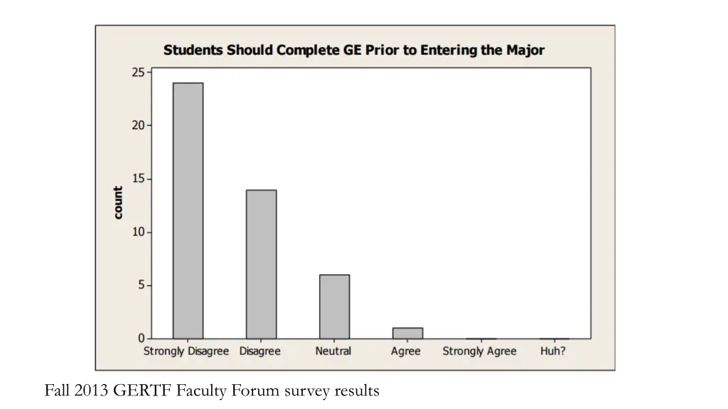 fall 2013 gertf faculty forum survey results 2