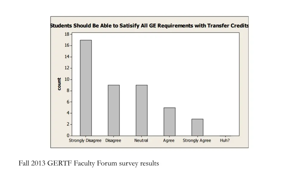 fall 2013 gertf faculty forum survey results