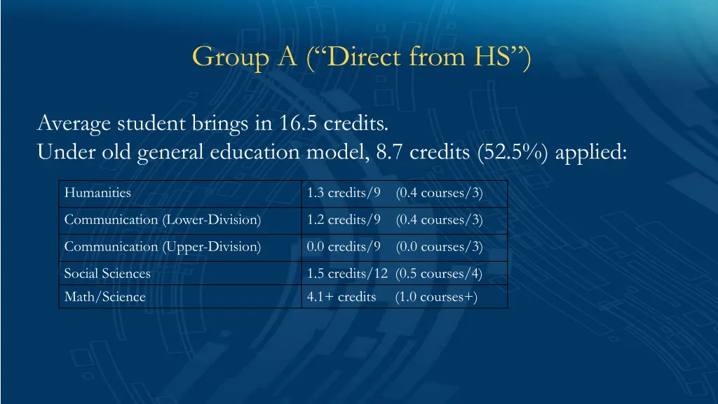 group a direct from hs 1