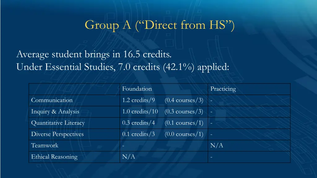 group a direct from hs 2