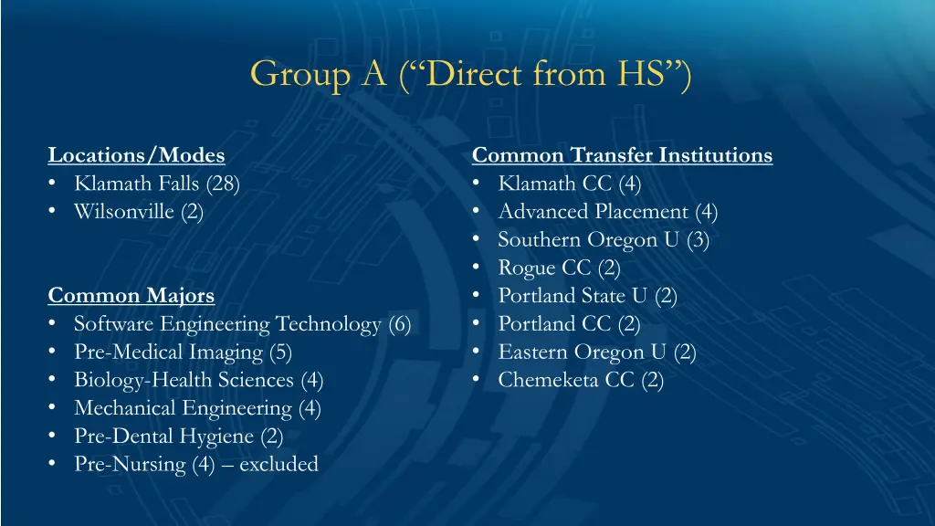 group a direct from hs