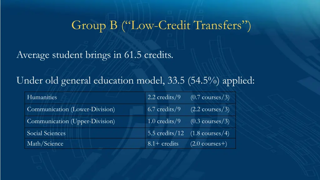 group b low credit transfers 1