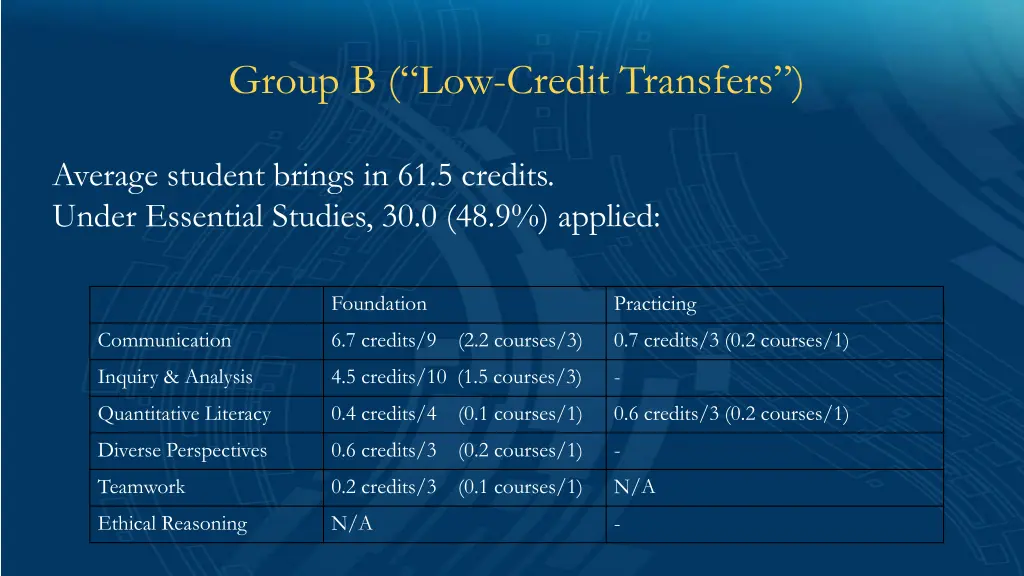 group b low credit transfers 2