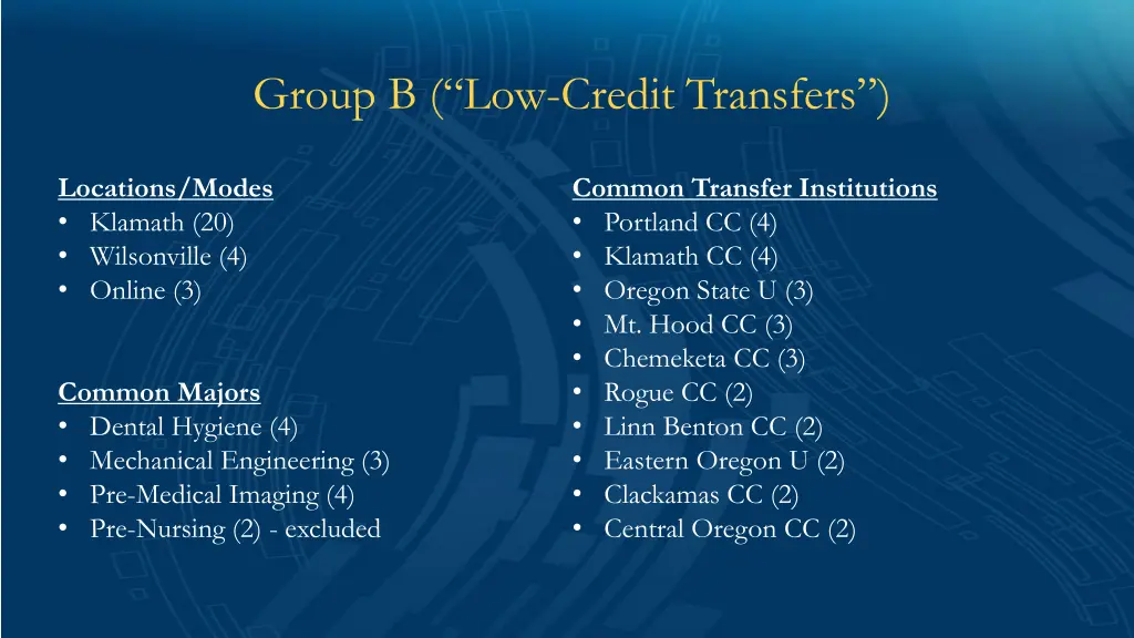 group b low credit transfers