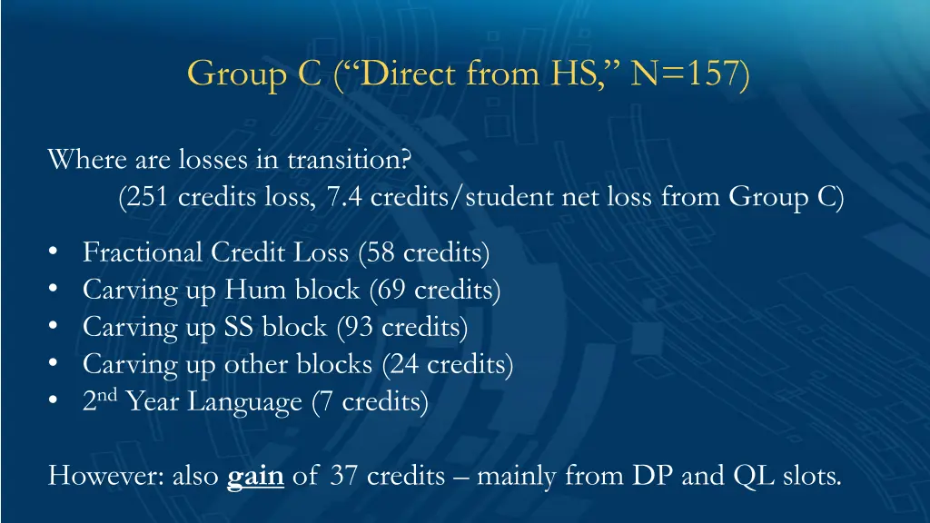 group c direct from hs n 157