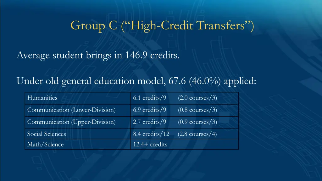 group c high credit transfers 1