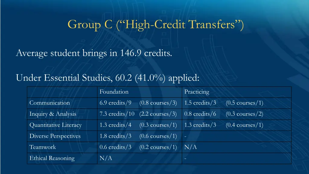 group c high credit transfers 2